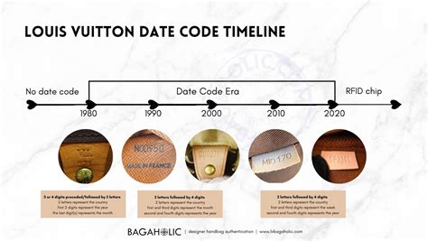 lv de 0093|A Guide to Louis Vuitton Date Codes .